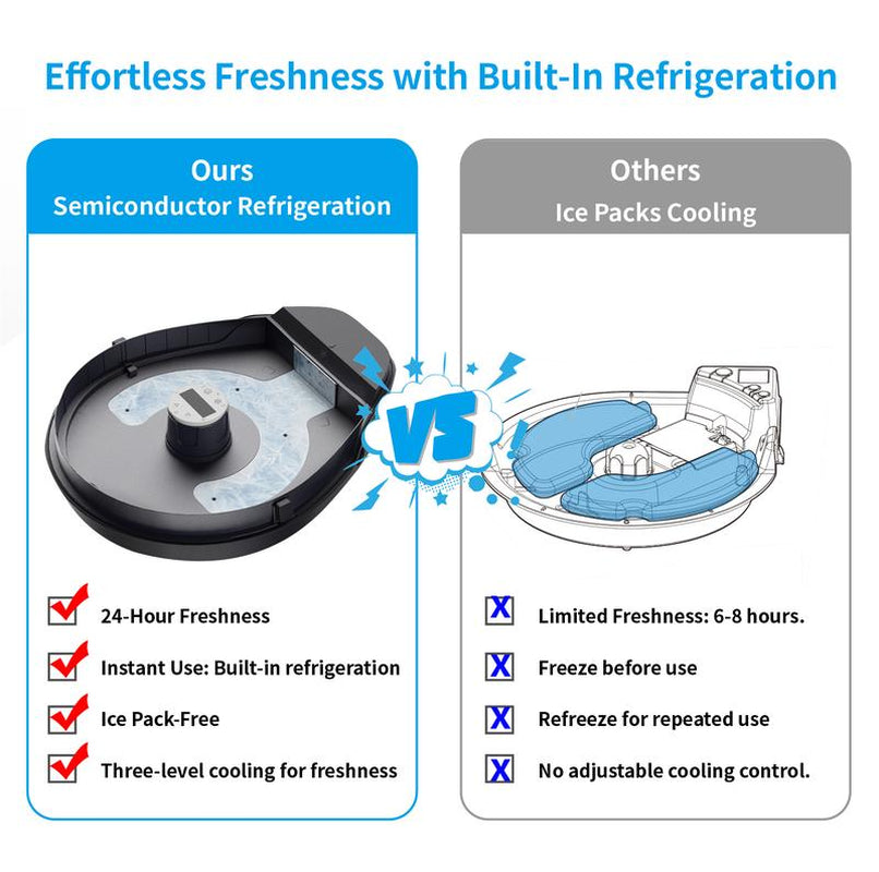 Automatic Refrigerated 5 Meal Cat Dog Feeder